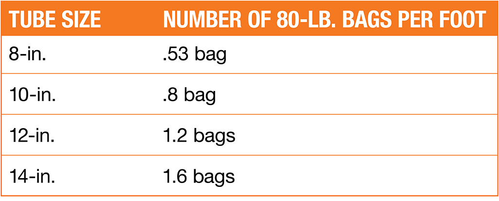 A chart demonstrates how many tubes will be needed per bag of concrete.