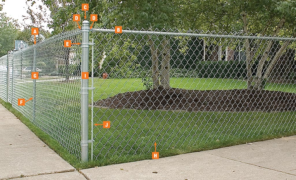 A chain link fence identifying various fence parts.