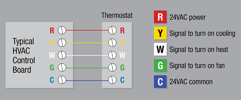 How to Install a Thermostat  Wiring Diagram For Thermostats    The Home Depot