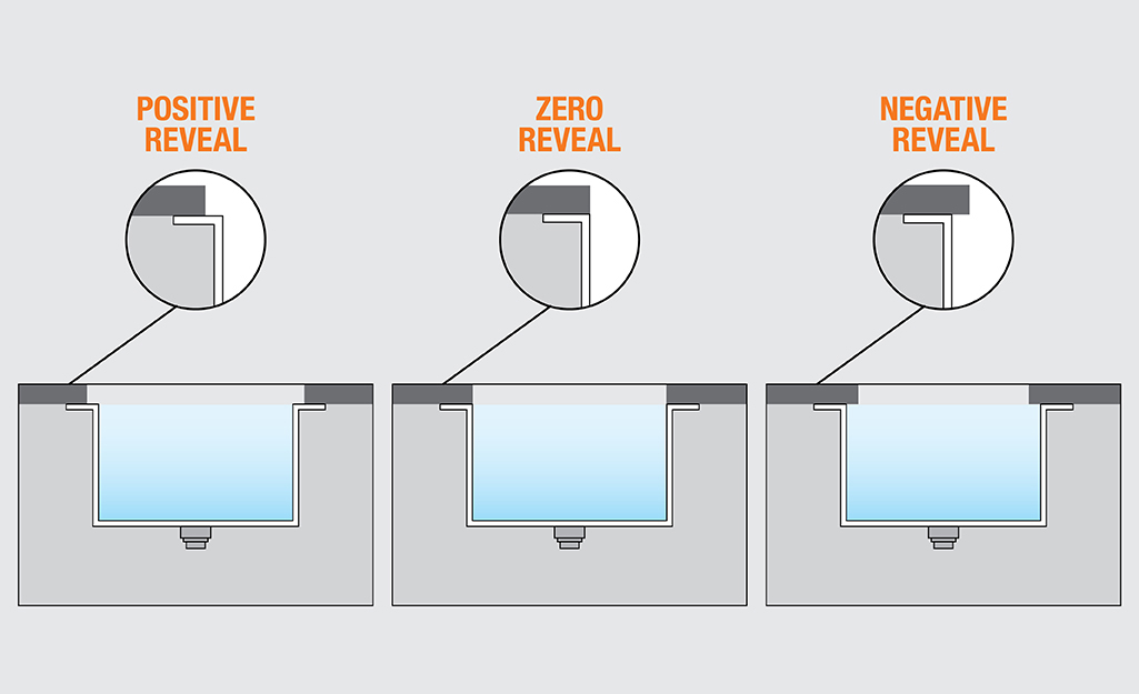 How To Install An Undermount Sink The Home Depot