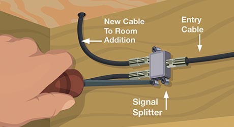 Signal splitter entry cable - Coacial TV Cable