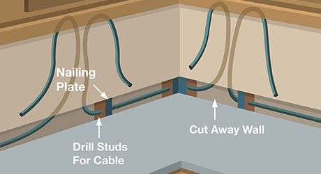 How To Install Under Cabinet Lighting The Home Depot