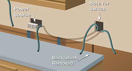 Under Cabinet Lighting Wiring Schematic - Complete Wiring Schemas