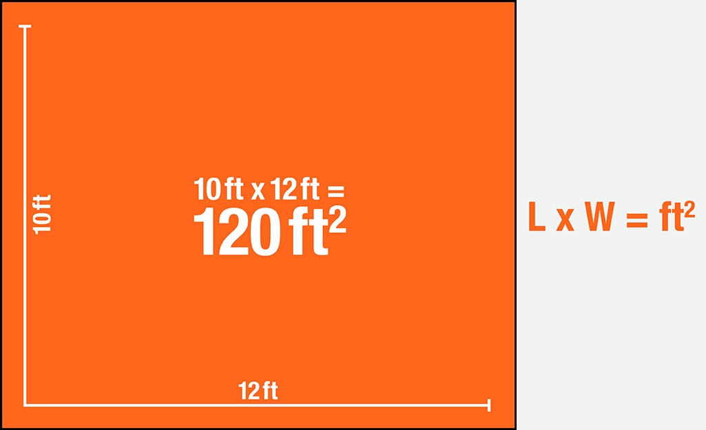 Length times width equals the square footage of tile needed for a project..