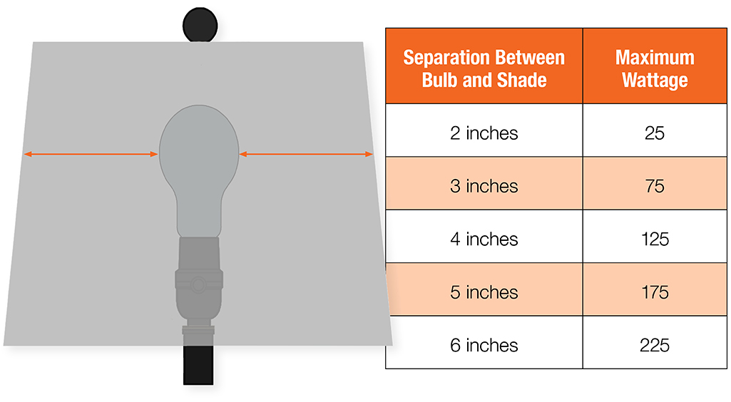 How To Measure A Lamp Shade, How To Determine Table Lamp Size
