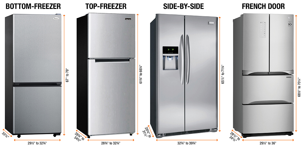 How To Measure A Refrigerator The Home Depot