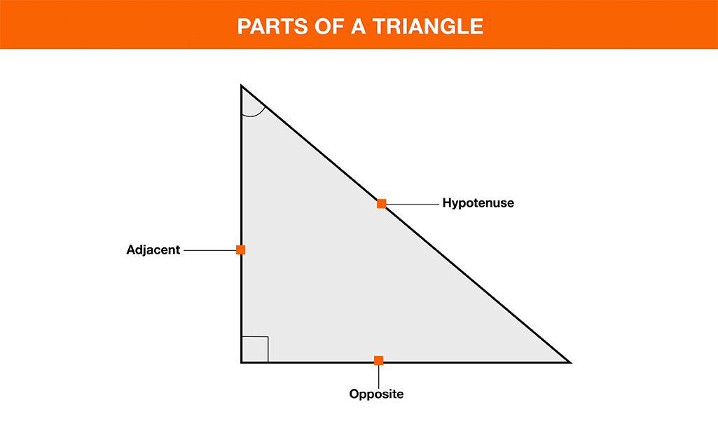 Parts Of A Right Angle Triangle