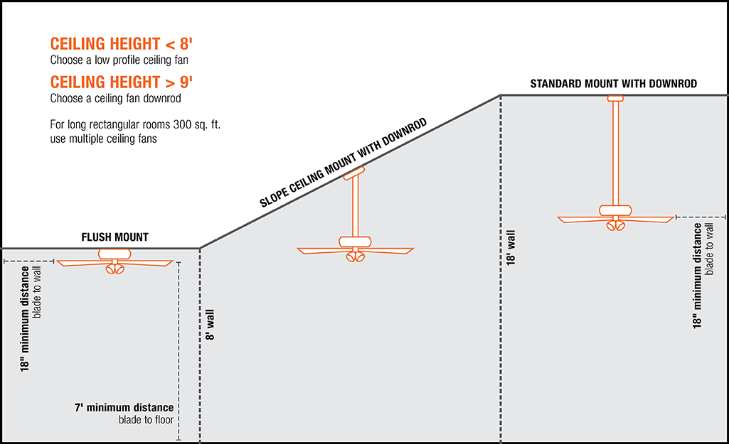 how-to-measure-ceiling-fan-blade-size