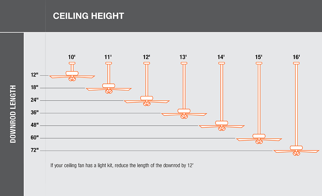 How to Measure for a Ceiling Fan The Home Depot