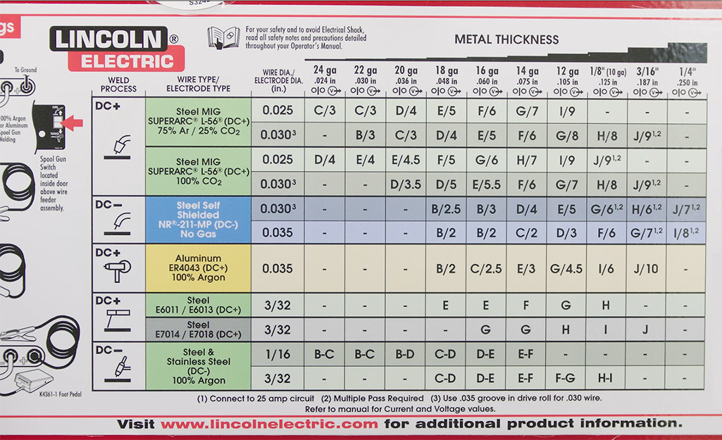 Mig welding shop settings