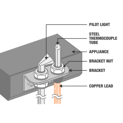 How to Replace a Thermocouple