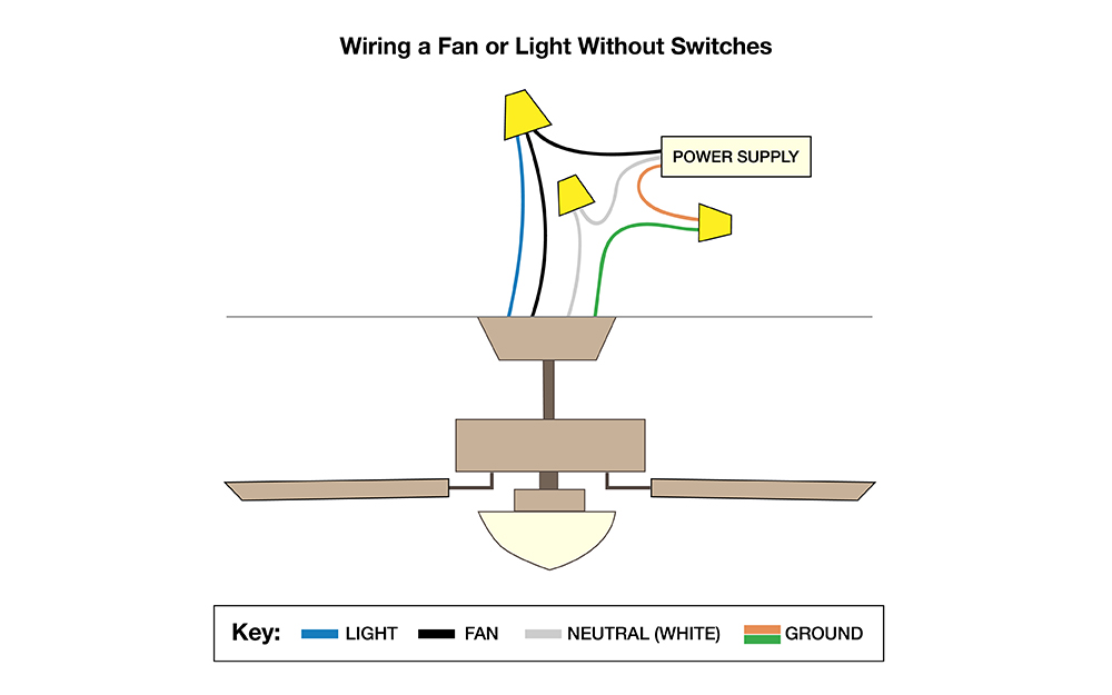 How To Wire A Ceiling Fan The Home Depot