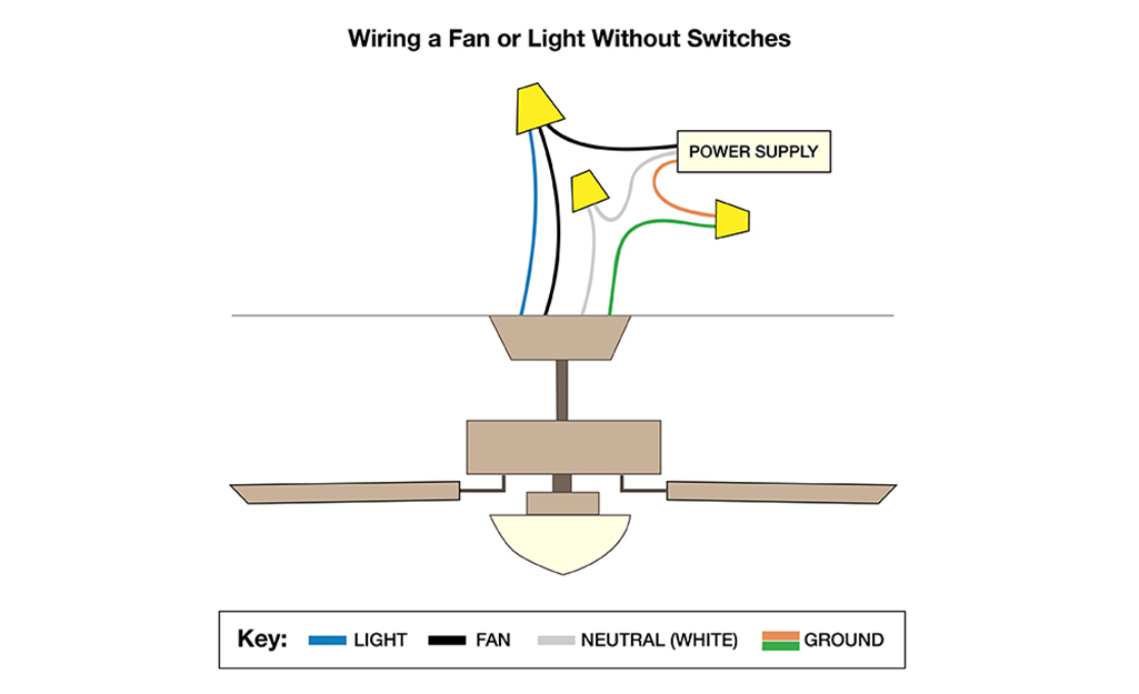 3 wire ceiling fan wiring with remote