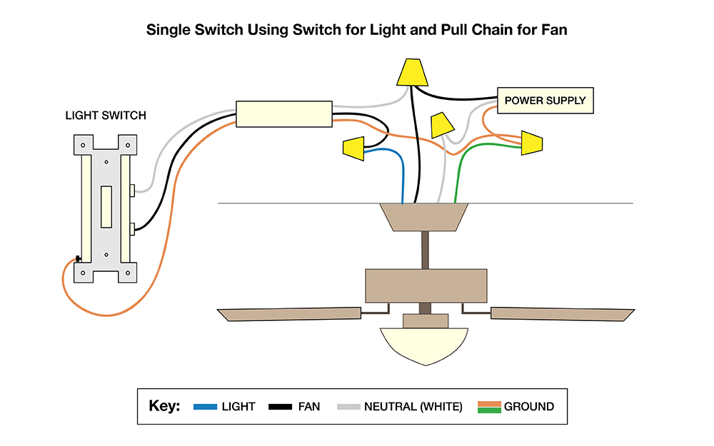 Wiring Diagram For Ceiling Fan With Wall Switch Diagram Data