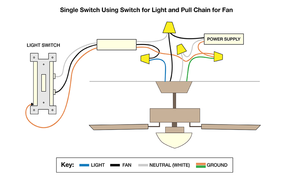 How To Wire A Ceiling Fan, Hunter Fan Wiring Diagram Light