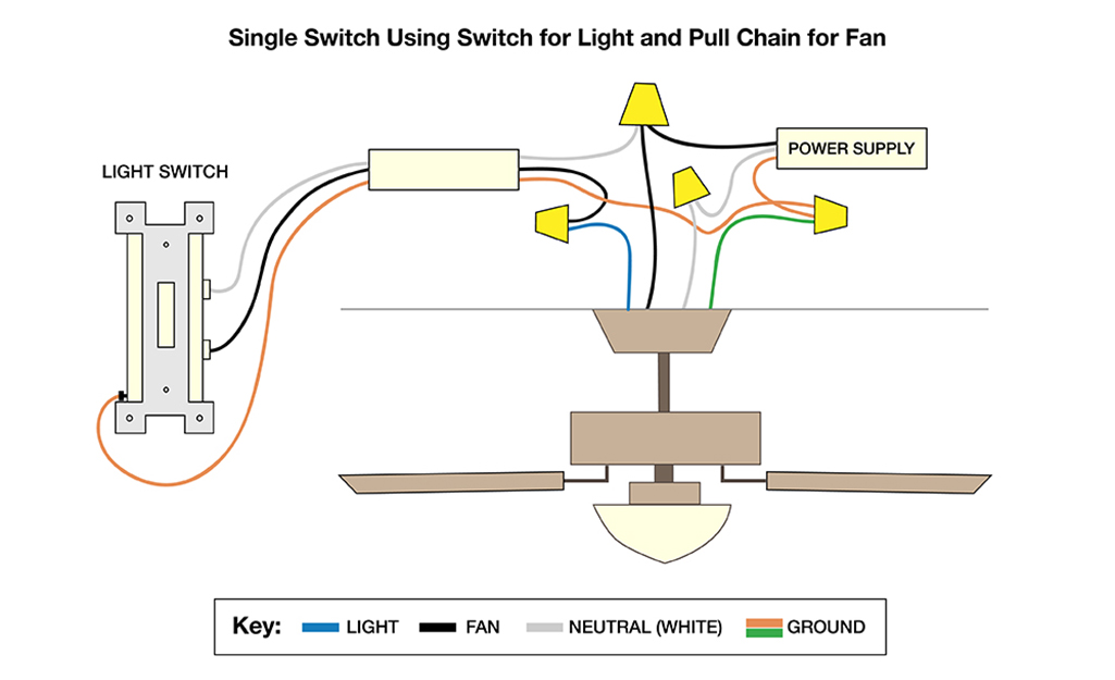 How to Wire a Ceiling Fan - The Home Depot How To Wire A Ceiling Fan - The Home Depot