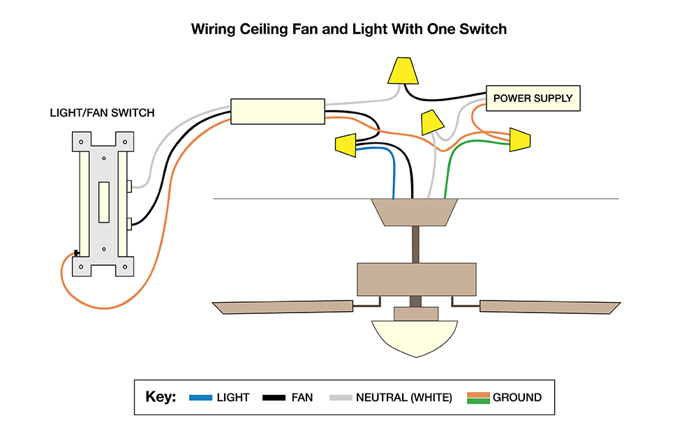 How To Wire A Ceiling Fan The Home Depot