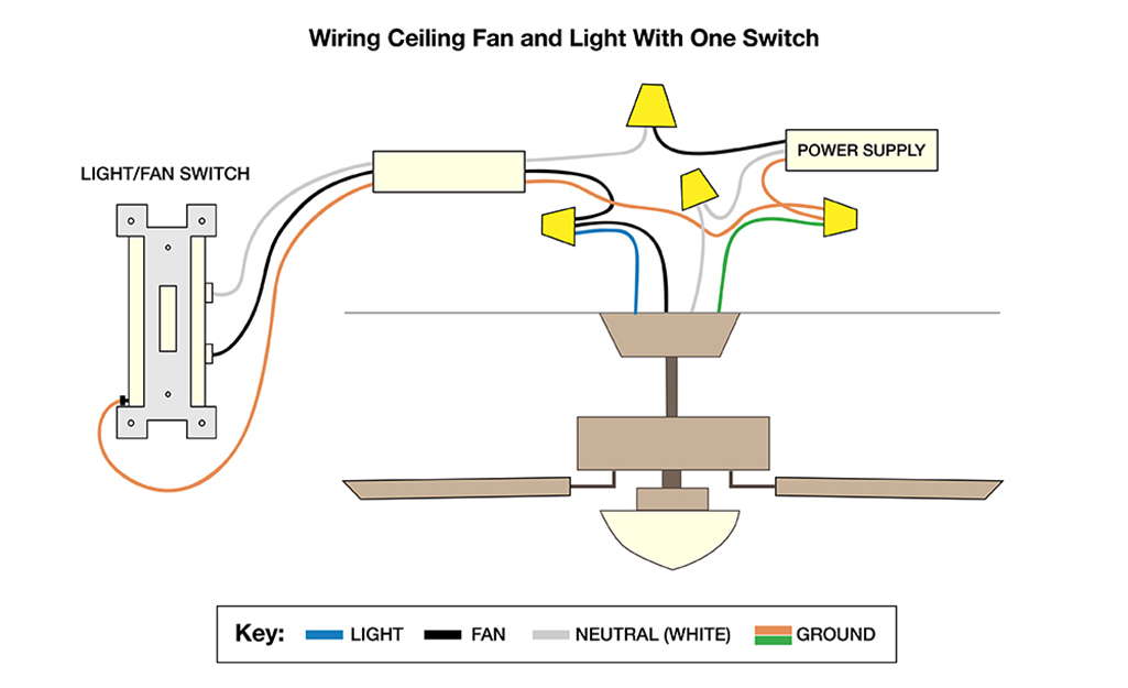 How To Wire A Ceiling Fan - Installing Ceiling Fan Wiring From Existing Switch