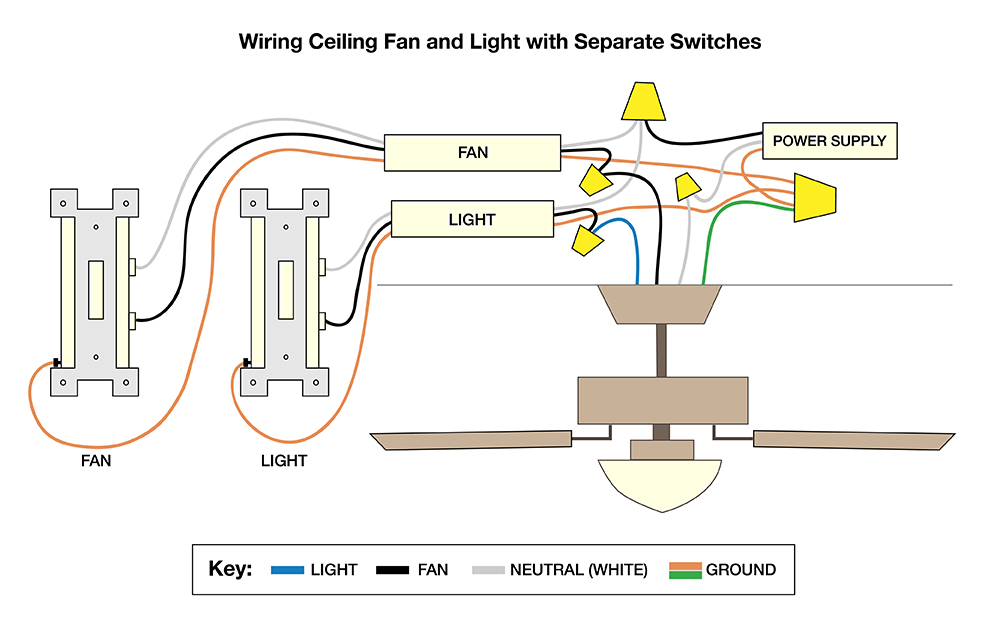 Electrical Wiring Ceiling Fan Light Wiring Diagram 500