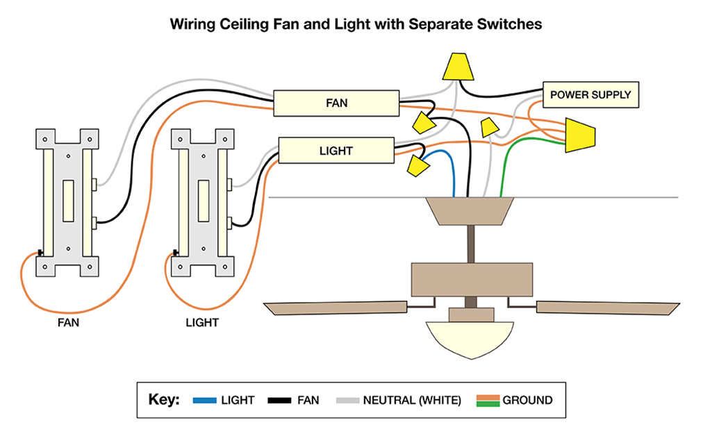 How To Wire A Ceiling Fan, Yellow Ceiling Fan Wire