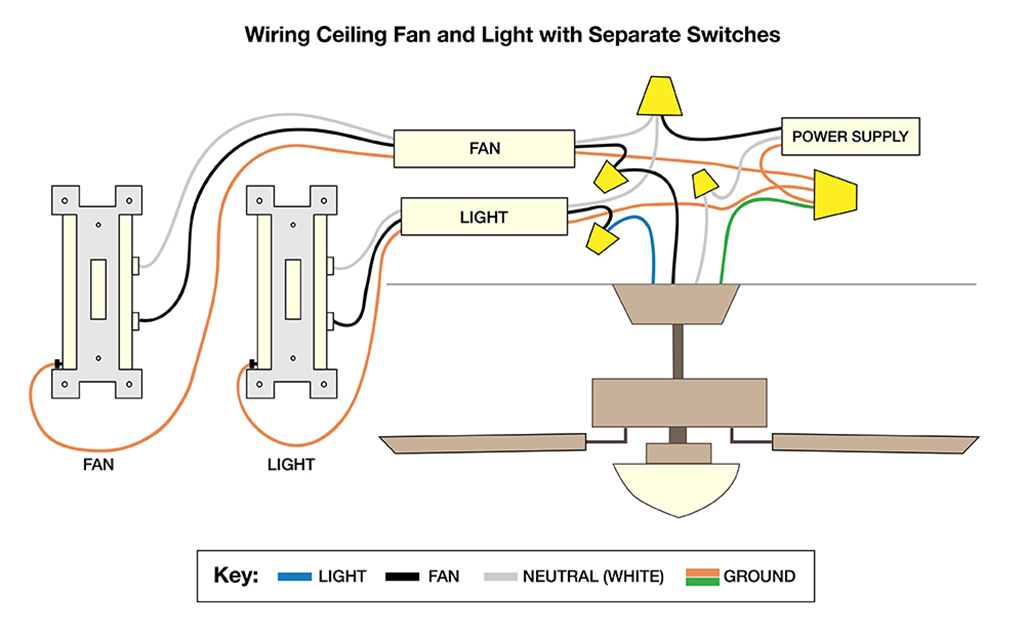 wire ceiling fan with red wire