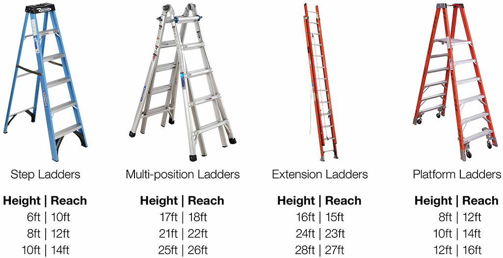 A chart showing ladder height vs. reach height