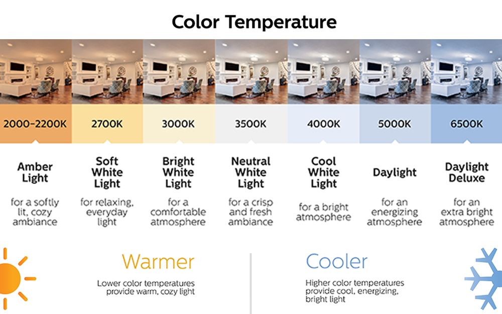 Light Color Temperature Chart