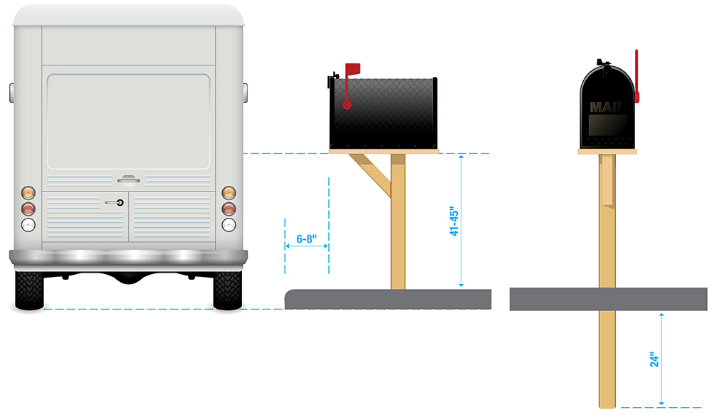 Diagram of mailbox height and width from the curb.