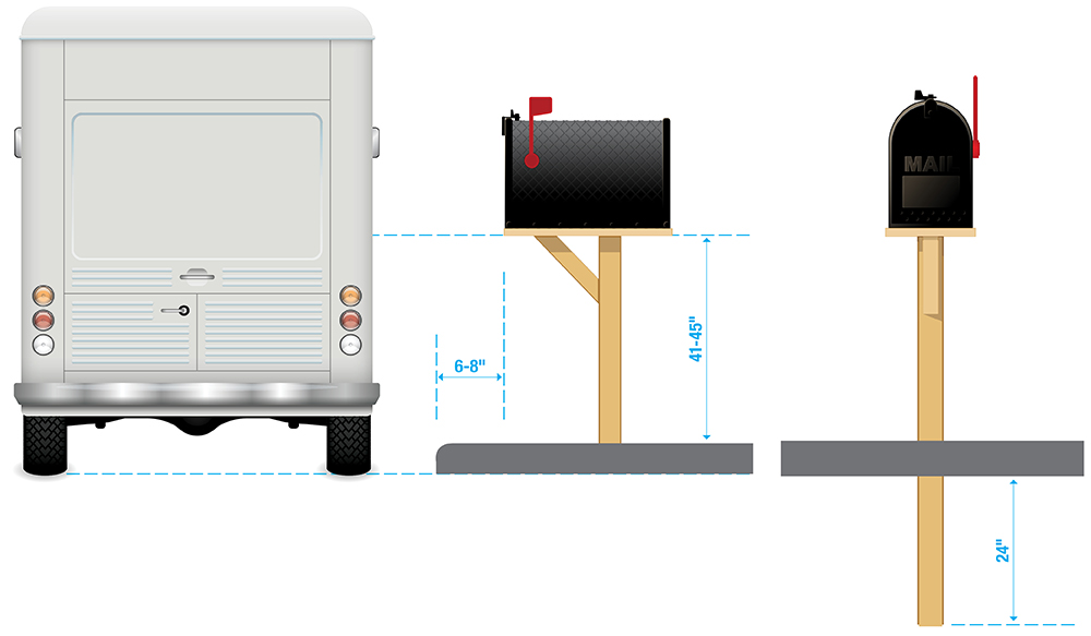 Post Office Mailbox Dimensions