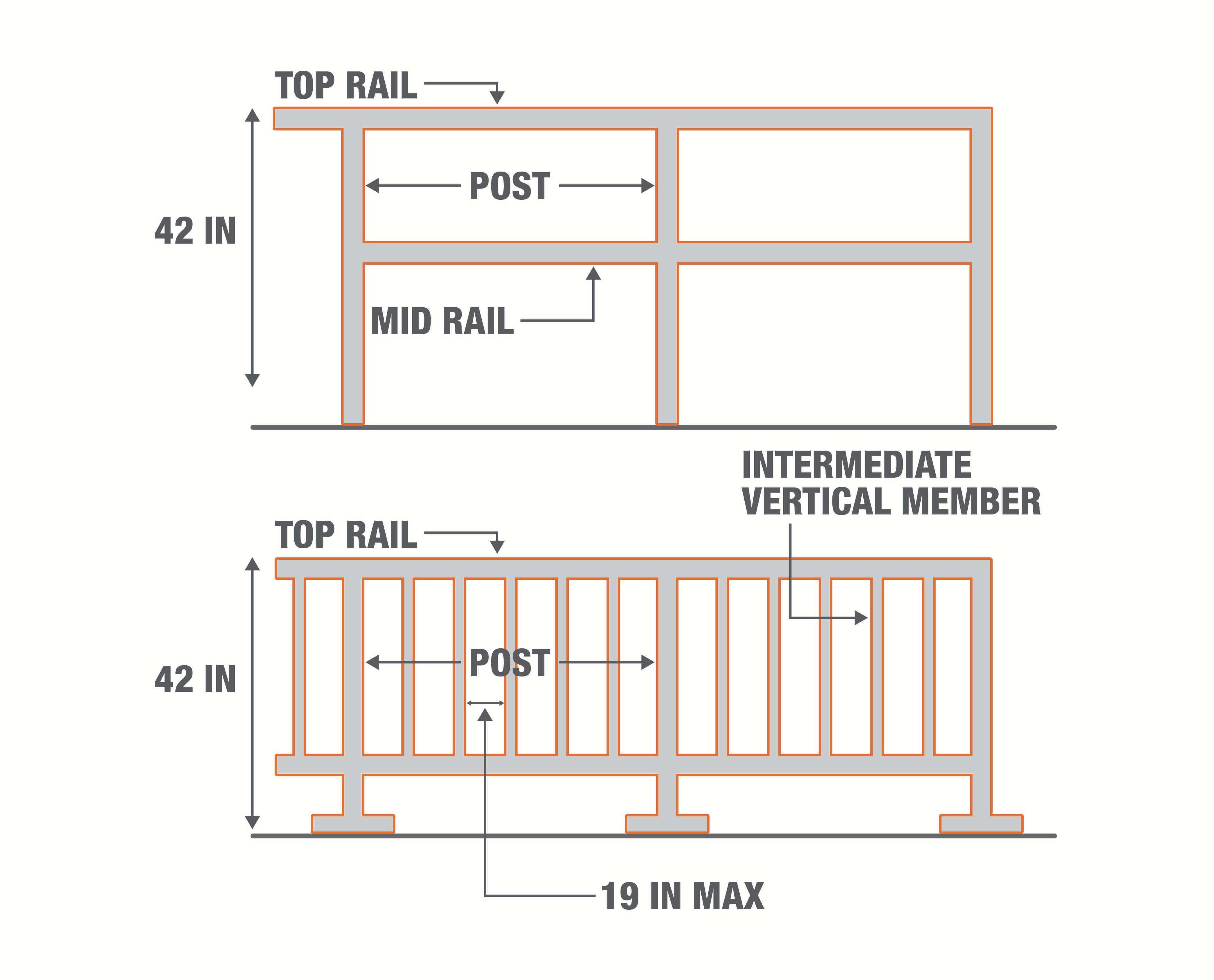 stair rail code height