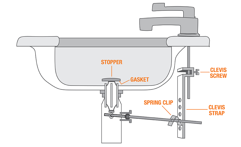 A diagram of the parts of a kitchen sink