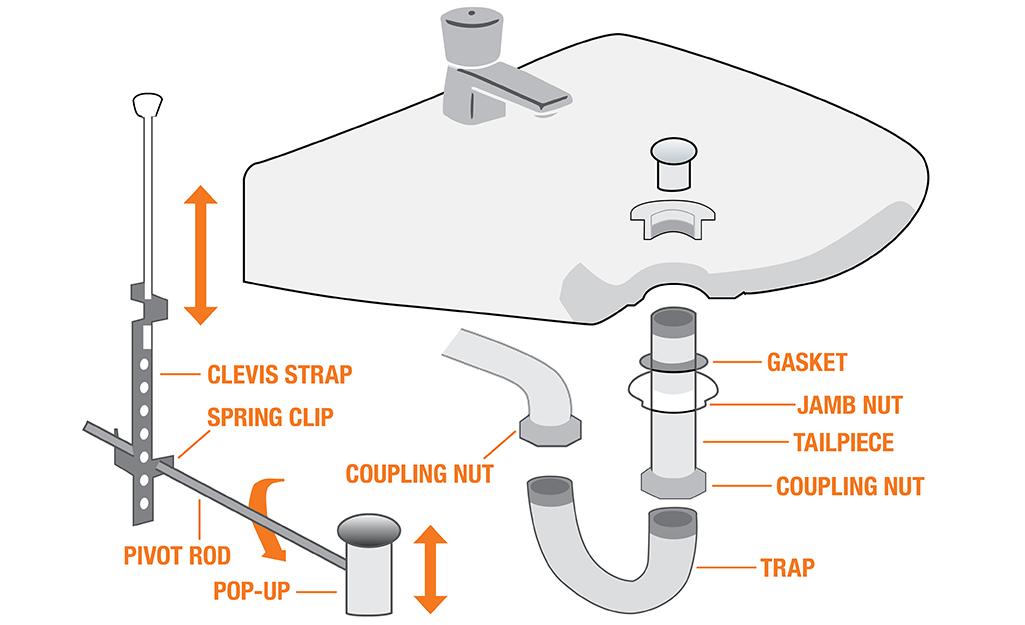 Featured image of post Double Sink Vanity Plumbing Diagram - This old house plumbing and heating expert richard trethewey shows how to install a new sink into an existing vanity.