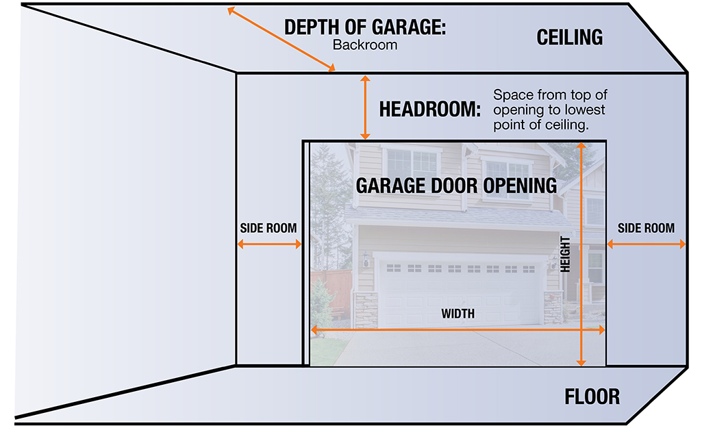 A diagram indicates how to measure a garage door.
