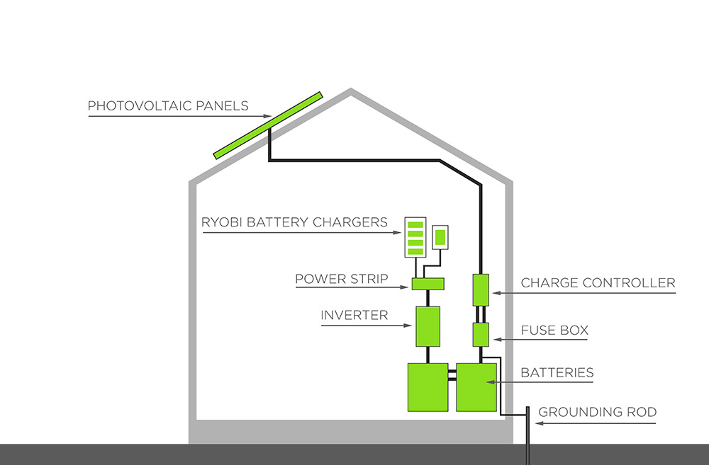 A diagram showing how each part from a solar panel kit is connected.