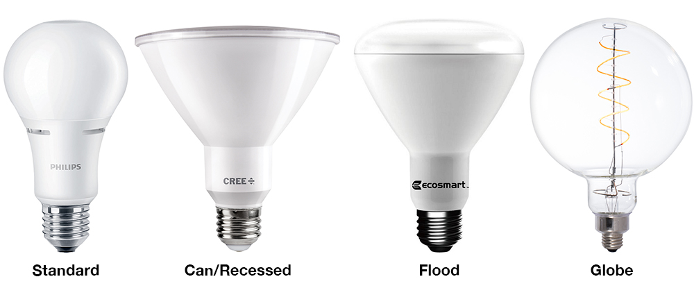 The profile of four types of LED lights.