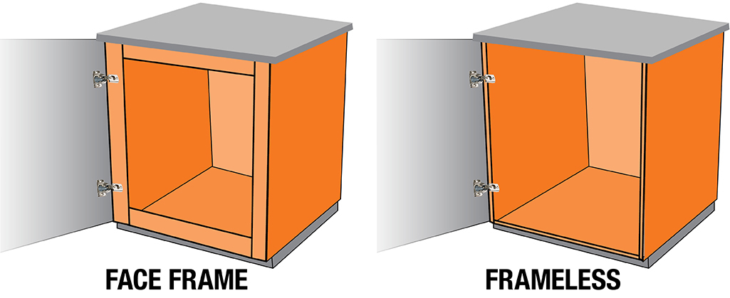 A diagram showing a framed cabinet vs. frameless cabinet.