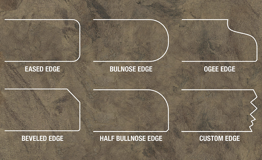 A countertop edge infographic showing the profiles of an eased edge, bullnose edge, ogee edge, beveled edge, half bullnose edge and a custom edge.