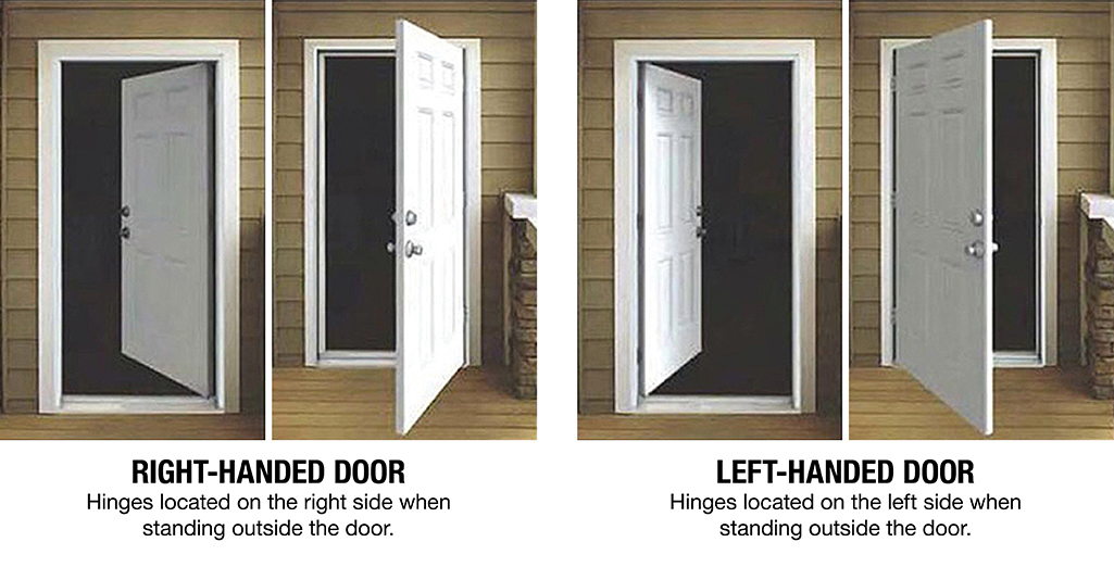 An illustration describing how to determine if a door is right-handed or left-handed.