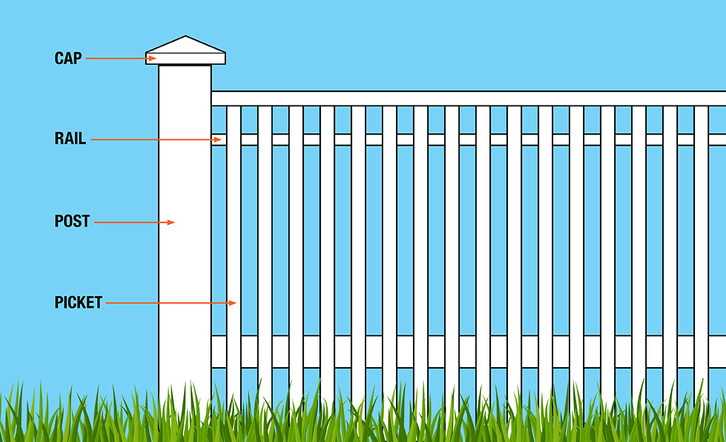 Wood And Metal Fence Combinations