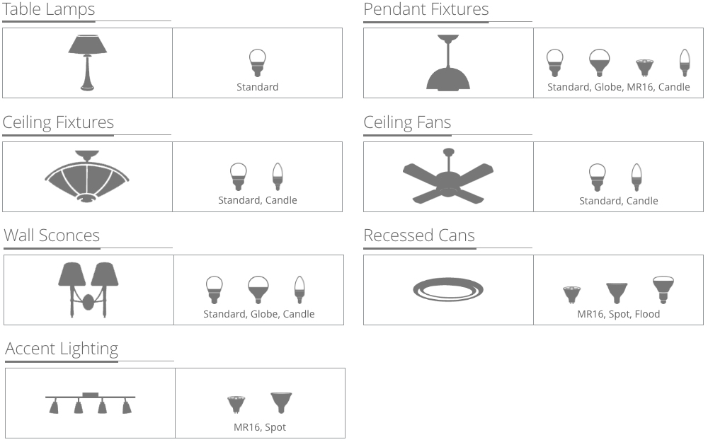 Types of light fixtures in the ceiling