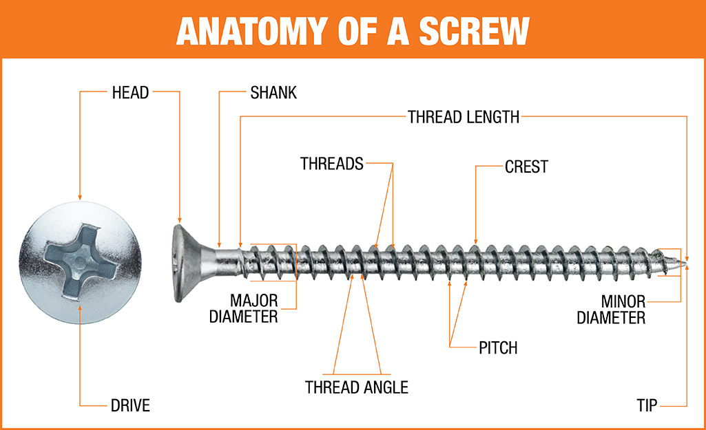 Screw head clearance sizes