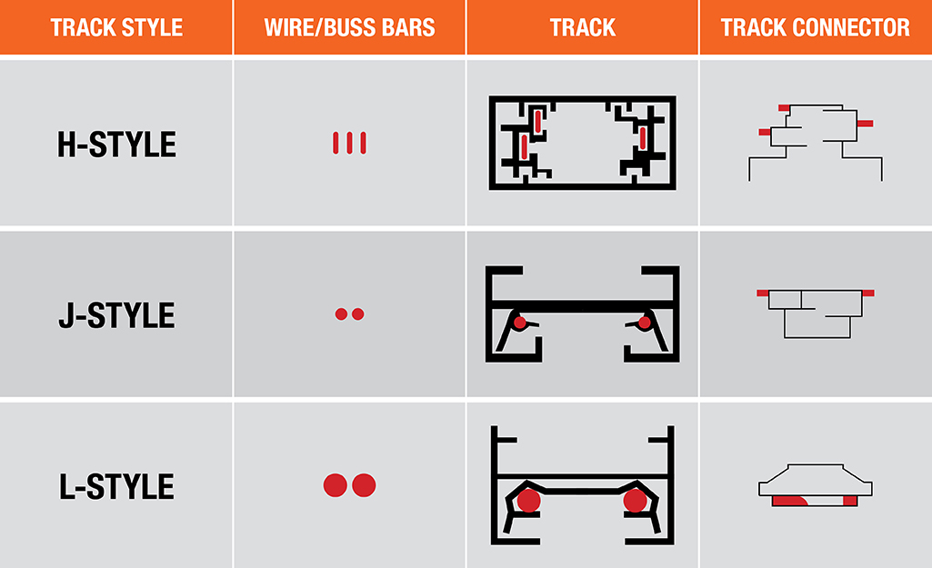 Diagram of track lighting wires, tracks and connectors, top to bottom: H-, J- and L-style tracks.