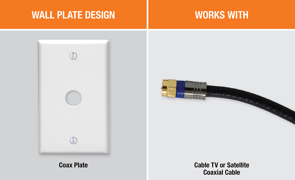 A diagram showing a coax plate next to a coaxial cable.