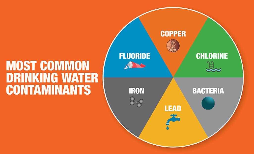 Common Types of Water Filters and How They Work - The Home Depot