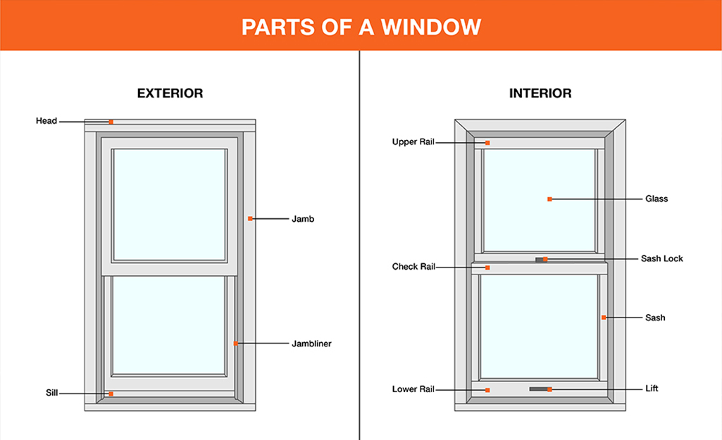 This diagram shows the parts of a window.