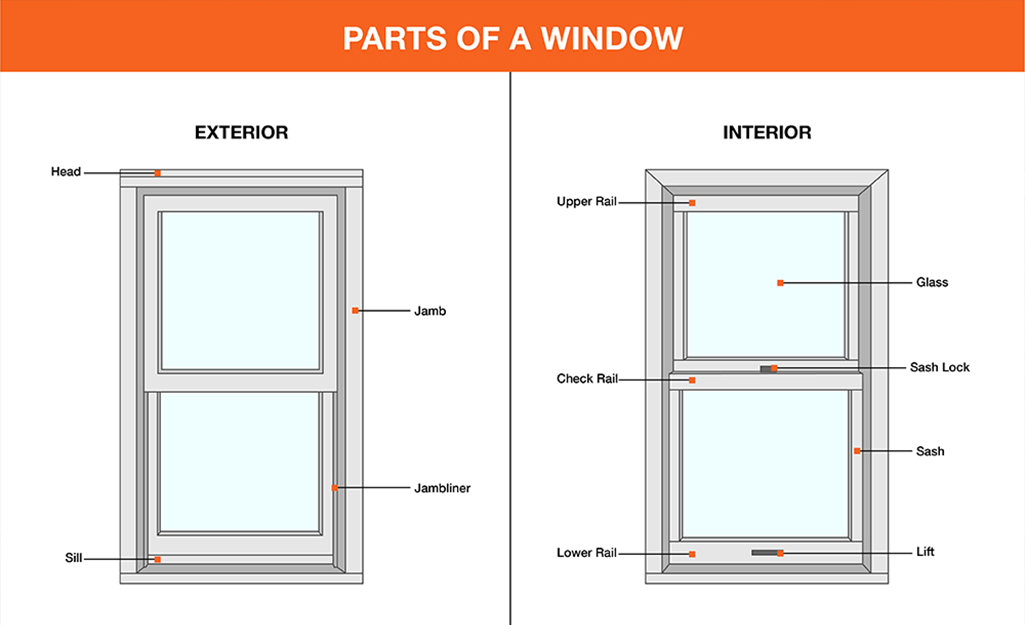 Window anatomy. Type of Window. Types of Windows. Window Parts. Окна в а фрейм.