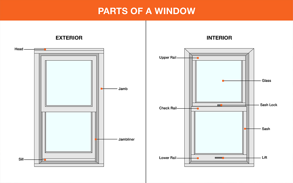 Vinyl Window Parts Diagram