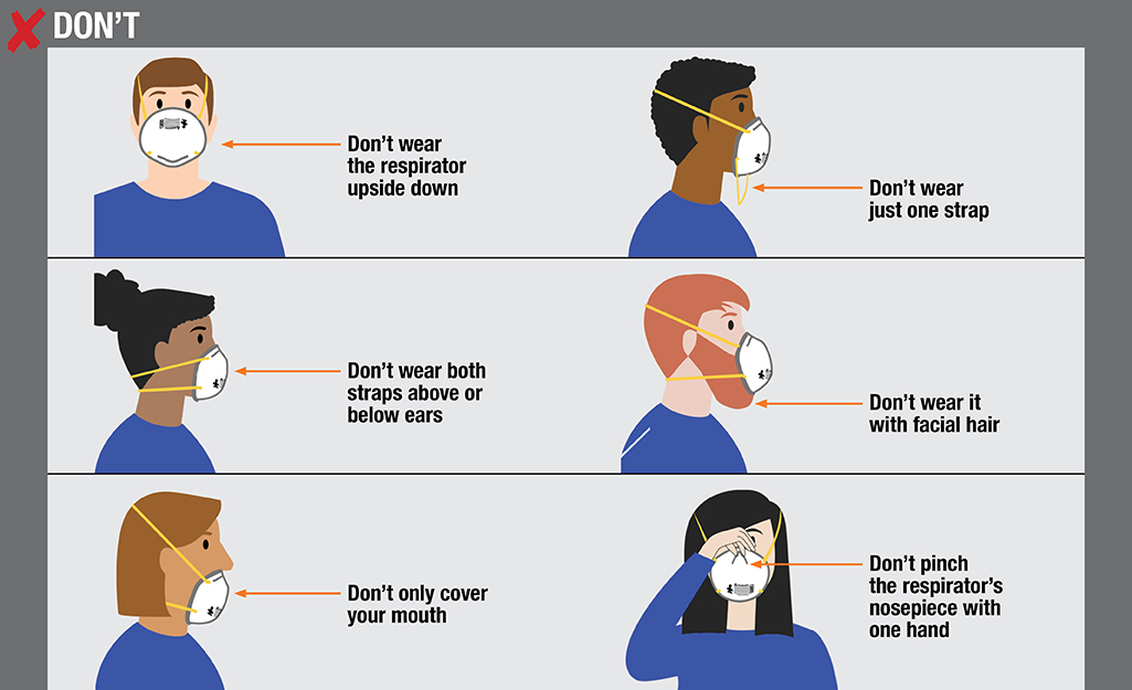 Graphic of how to incorrectly wear a respirator.