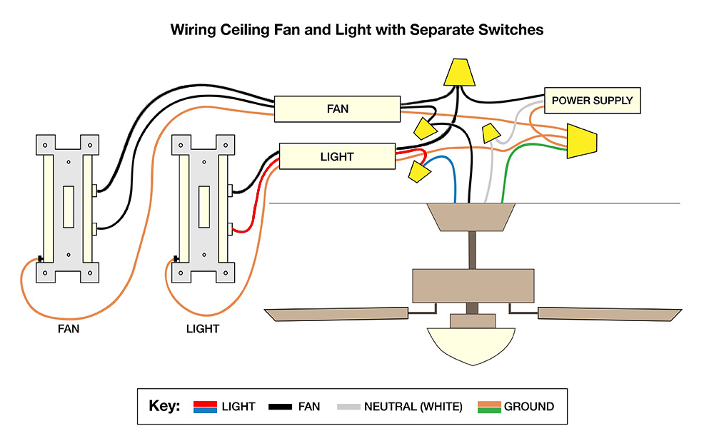How To Wire A Ceiling Fan The Home Depot