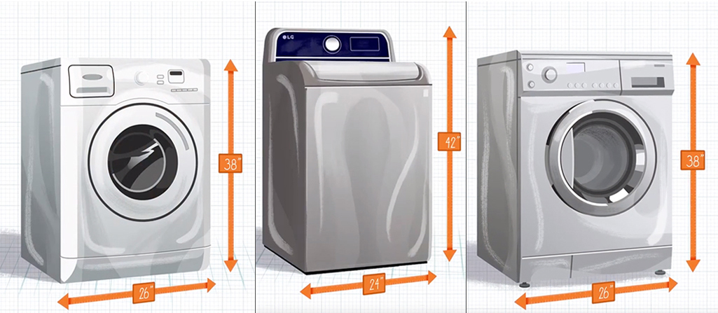 An image showing how to measure different types of washers and dryers.